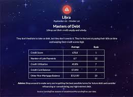 After all, you must pay the bills, and that includes those credit cards. What Your Zodiac Sign Says About Your Finances Lendingtree