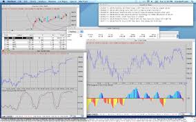 Macchart Mac Os X Stock Market Charting And Technical