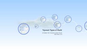 Tajweed Types Of Madd By Prezi User On Prezi