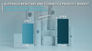 skincare and cosmetics market australia