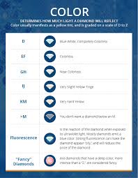 Diamond Color Chart The Brilliance Com Blog