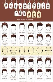 haircuts names and pictures