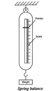 measuring instruments spring balance