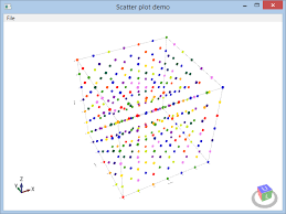 Outcome Counts 3d Scatter Plots For Wpf And Windows 8