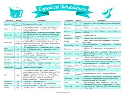 Ingredient Substitution Chart Acultivatednest Com Free