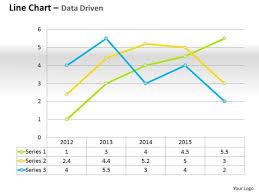 Data Analysis Template Driven Line Chart For Business