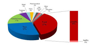 24 True Balanced Diet Pie Chart For Children