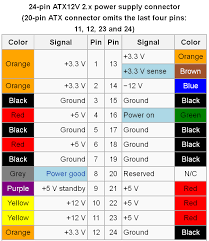Dc Wire Color Code Electrical Wire Color Code Chart Pdf Wire