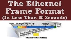 the ethernet frame format in less