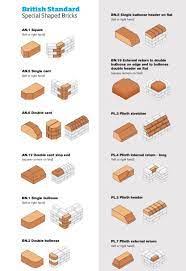 standard brick sizes and dimensions