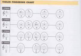 Violin String Notes Diagram Catalogue Of Schemas