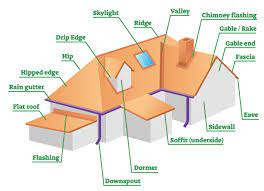 common roofing terms you should know