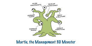 This picture shows the six visions of management. Papo Reto Martie The Management 3 0 Monster By Andre Faria Bluesoft Labs
