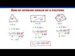 the sum of interior angles of a polygon