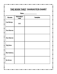 The Book Thief Character Chart