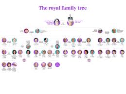 Elizabeth ii's father and mother were known as the duke and duchess of york. Royal Family Tree Meghan Markle Prince Harry Royal Engagement Queen Elizabeth Ii