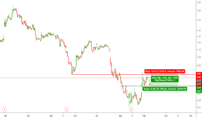 Jcp Stock Price And Chart Nyse Jcp Tradingview