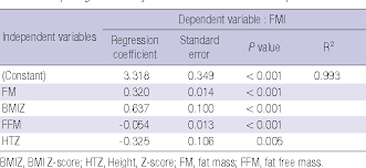 Table 3 From Adolescent Build Plotting On Body Composition