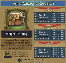 Army Capacity Vs Army Size Vs Army Limit