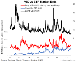 Chartcritic 2 The Long And Short Of Vix