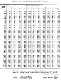 Fm 6 16 2 Chptr 2 Meterological Tables And Charts