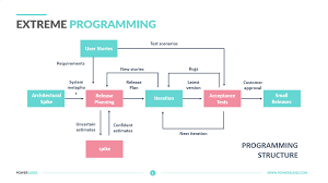 extreme programming practices 4