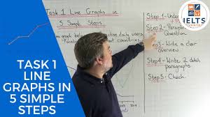 Ielts Task 1 Line Graphs In 5 Simple Steps