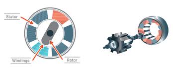 switched reluctance motor drives