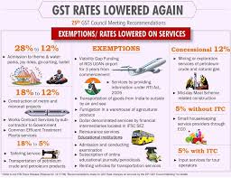 Gst Rate Changes On Services With Effect From 25 01 2018