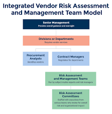 Vendor risk management becomes more important every year. Guide To Vendor Risk Assessment Smartsheet