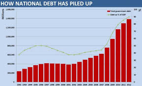 Britains Debt Mountain Reaches 1 39trillion Equivalent To