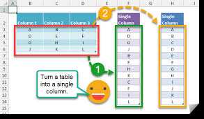 A Table Into A Column Using Formulas