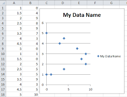 create excel charts with vba