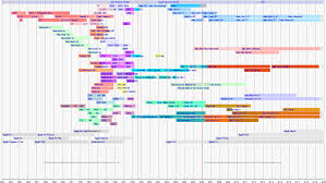 Timeline Of Macintosh Models Wikipedia