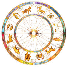 66 Punctilious Full Horoscope Birth Chart