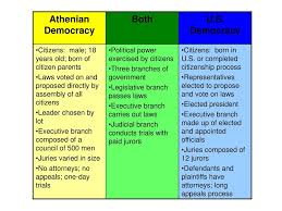 Government Charts Forms Of Government Monarchy Aristocracy