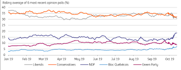 Canadian Elections Bracing For A Minority Government