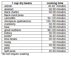 Bean Cooking Chart Healthy Crush