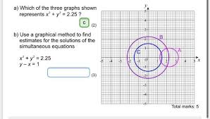 Solutions Of The Simultaneous Equations