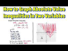 Graphing Absolute Value Inequalities In