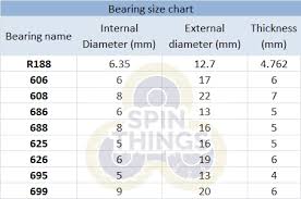 How To Identify A Bearing Spin Things