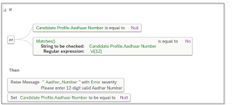 aadhar number pan number validation