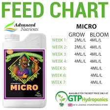 Advanced Nutrients Ph Perfect Micro