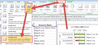 How To Add Resource Names To Excel Gantt Chart Tasks