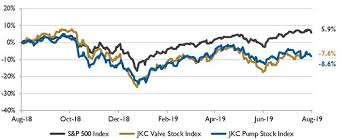Wall Street Pump Valve Industry Watch September 2019