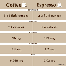 It is indeed interesting to read about 'espresso vs coffee' as differences in coffee forms do exist! Espresso Vs Coffee What S The Difference The Healthy