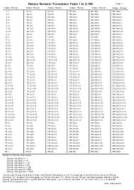 Roman Numeral Chart 2 1 To 2150 Pdfsimpli