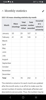 1 deadliest mass shootings statistics united states. Mass Shootings In Us Could Be The New Norm 9gag