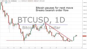 Crypto Update Bearish Order Flow Broken 4 16 18