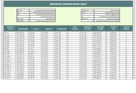 Commercial Loan Amortization Schedule Excel Lease Calculator How To